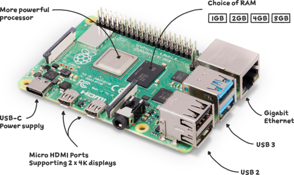 Raspberry Pi 4 Model-B